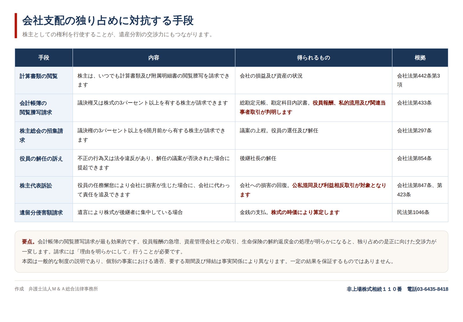 会社支配の独り占めに対抗する手段