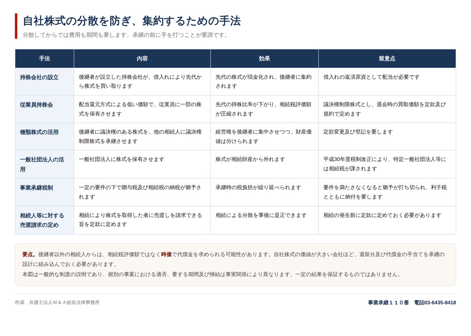 自社株式の分散を防ぎ、集約するための手法
